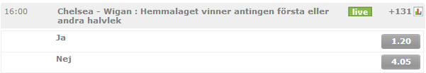 chelsea wigan speltips