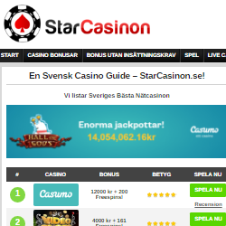 Hur väljer man casinobonus?